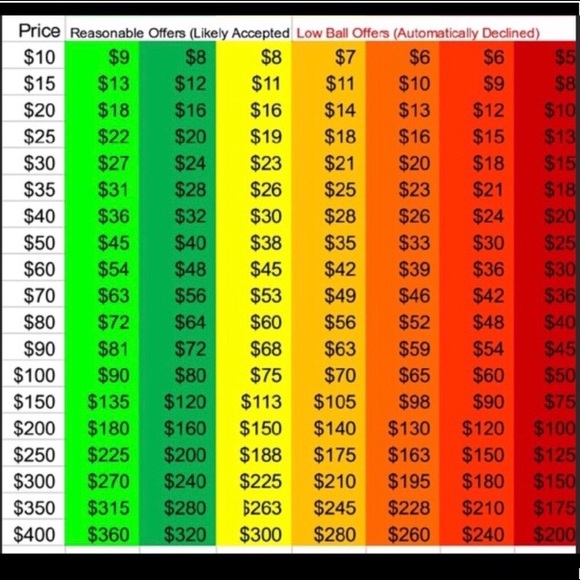 Make Me An Offer! The Giraffe says you should. - Picture 4 of 6